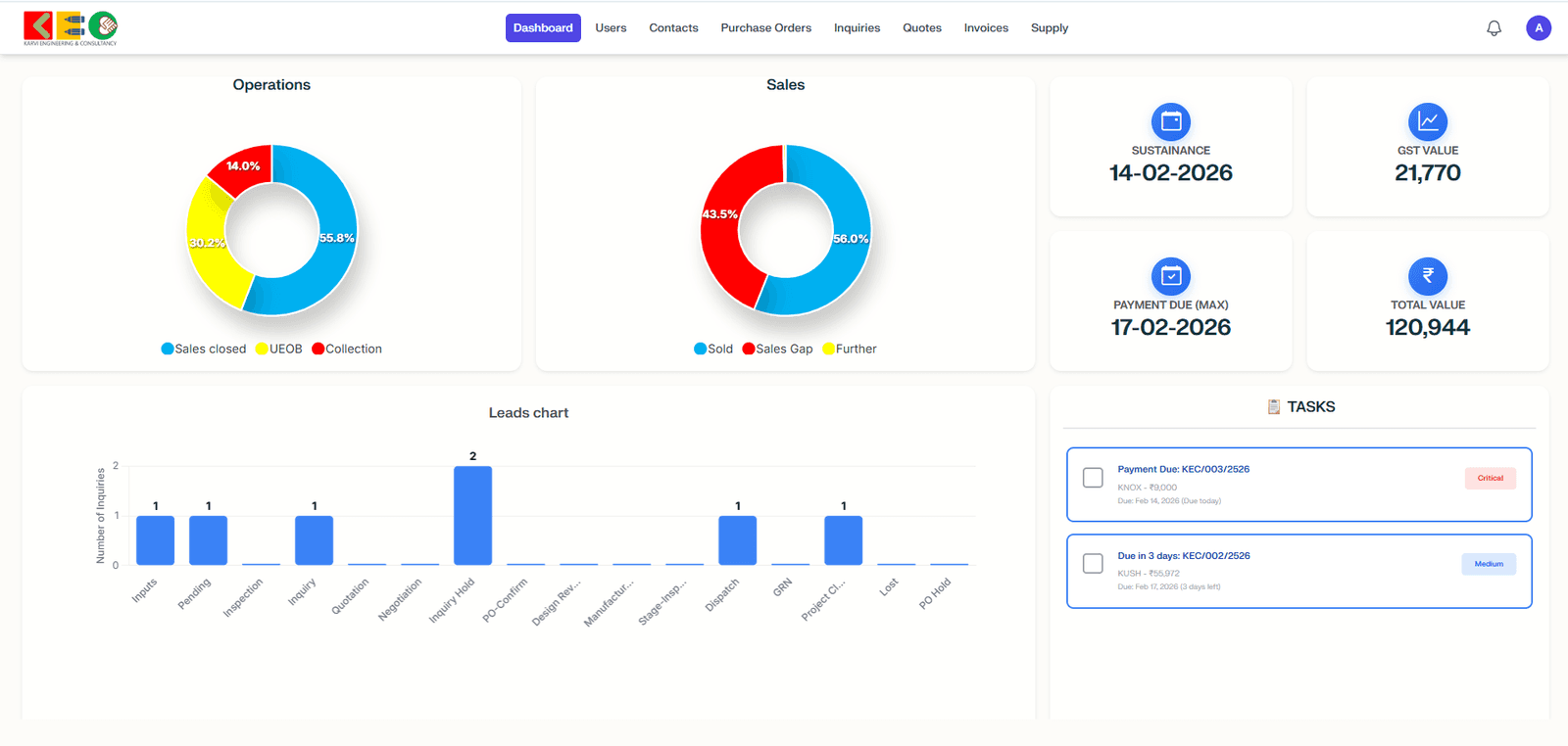 Business Management Platform