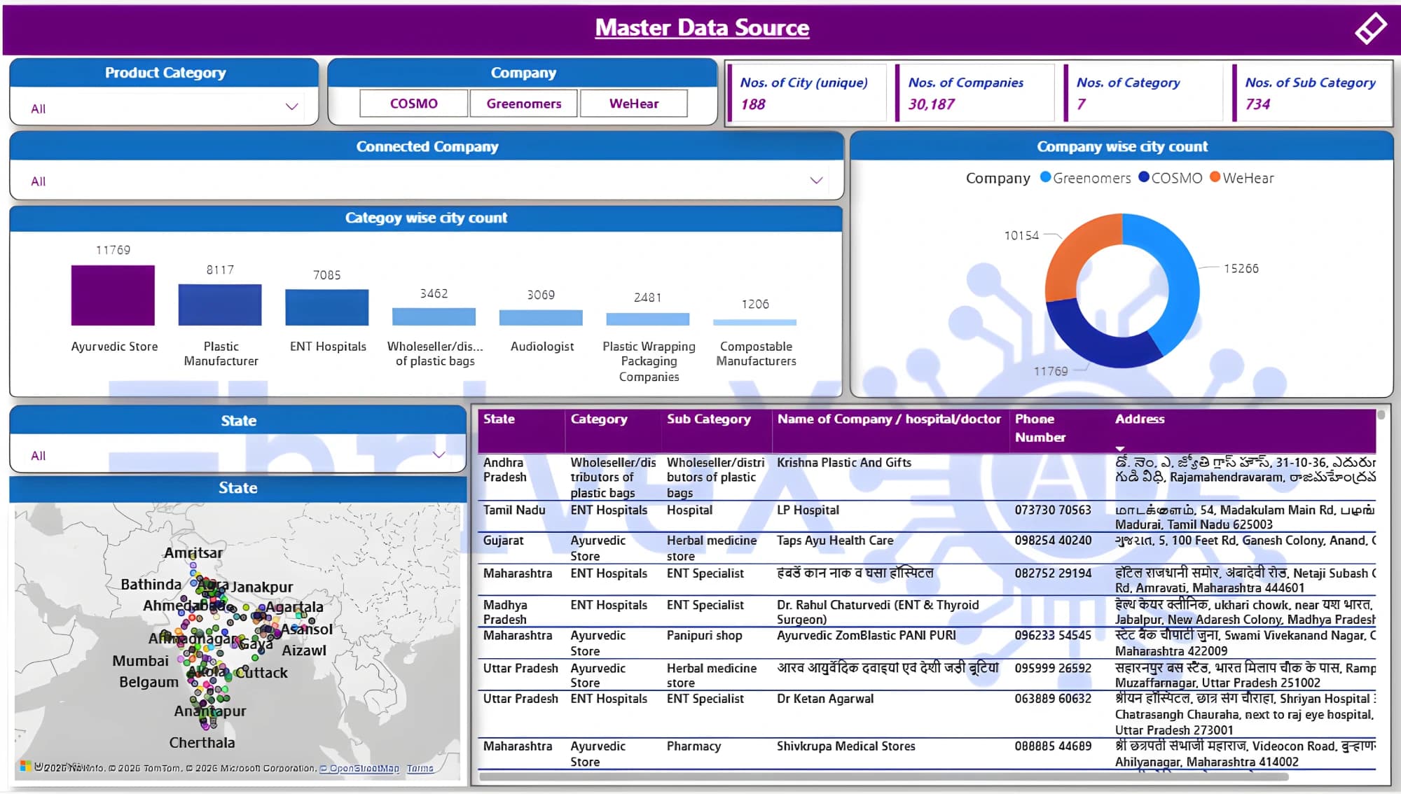 Smart Business Intelligence Platform
